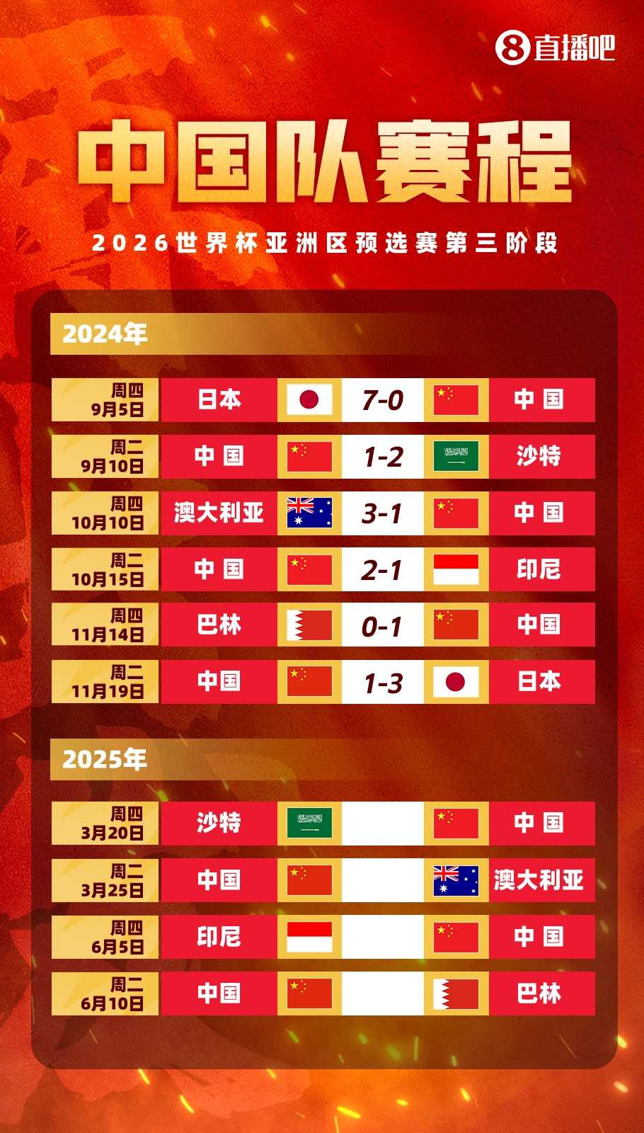  塞鳥(niǎo)拍馬趕來(lái)！國(guó)足18強(qiáng)賽剩余賽程:3月戰(zhàn)沙特袋鼠 6月戰(zhàn)印尼巴林