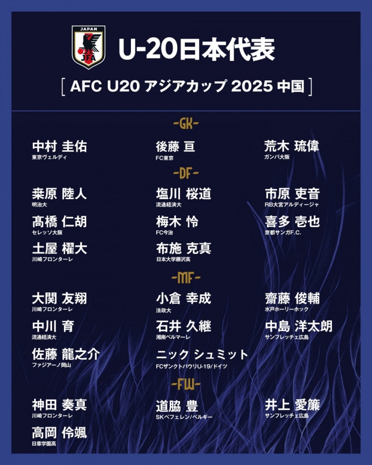  日本公布U20國(guó)家隊(duì)亞洲杯球衣號(hào)：高岡伶颯20號(hào)，高橋仁胡3號(hào)