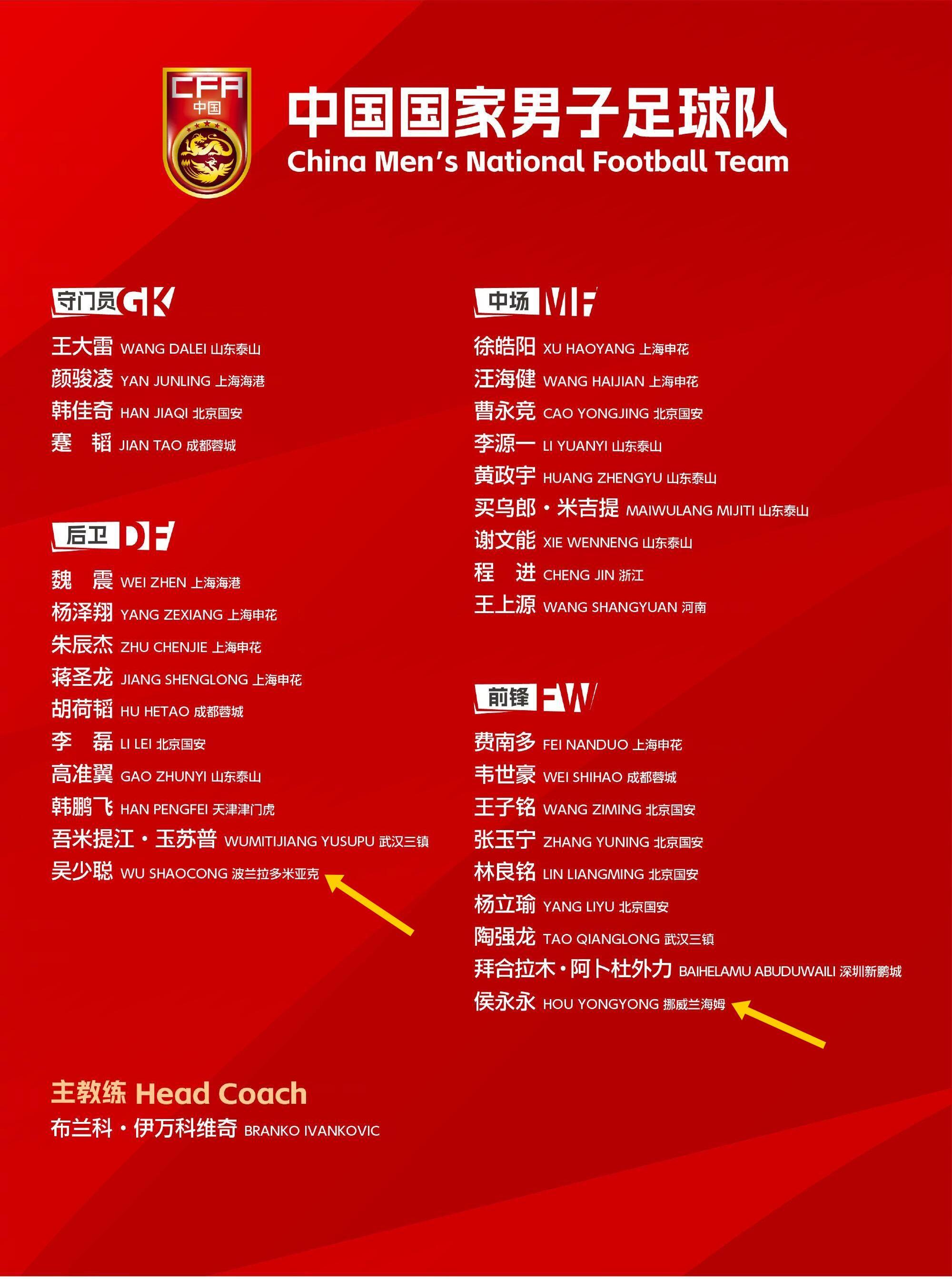  留洋歸零！國足年初冬訓(xùn)“唯二”留洋吳少聰、侯永永全部回國效力