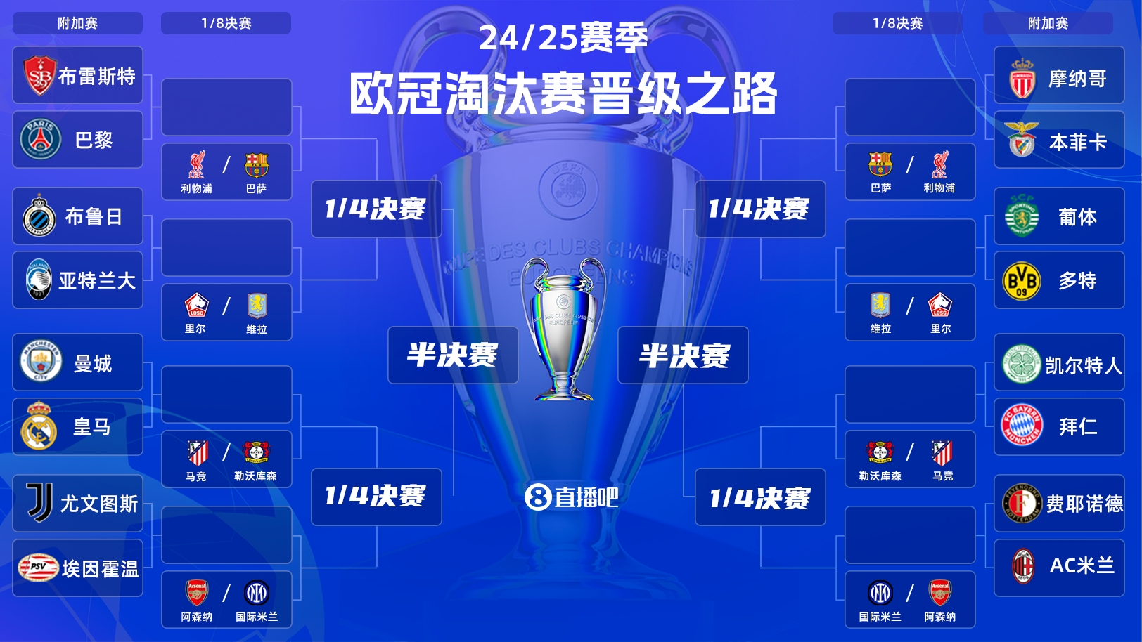  歐冠附加賽明晨打響！曼城vs皇馬“決賽級”較量，哈蘭德vs姆巴佩