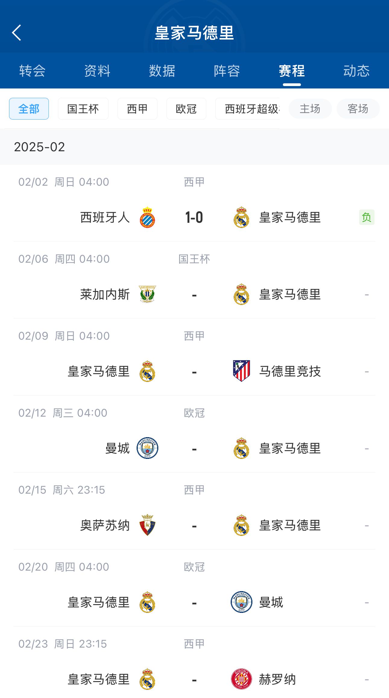  六分戰(zhàn)接著生死戰(zhàn)！皇馬2月輸球開局，下輪馬德里德比&兩戰(zhàn)曼城