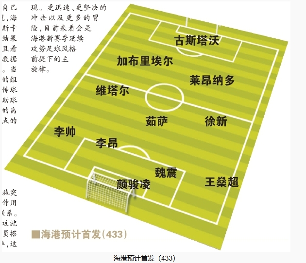  今晚首發(fā)預(yù)測(cè)：隊(duì)長(zhǎng)首選李昂，蔣光太替補(bǔ)，三名新外援首秀