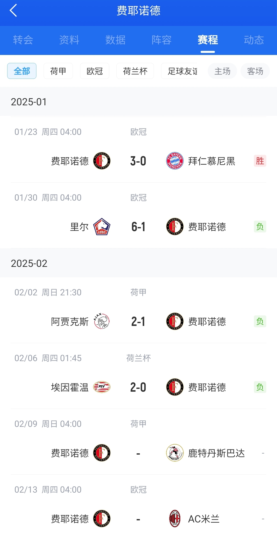  后斯洛特時代！費(fèi)耶諾德12月底來僅贏拜仁+荷丙隊 當(dāng)家射手去米蘭