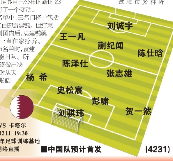 東體預測國青首戰(zhàn)首發(fā)：劉誠宇、蒯紀聞、張志雄出場，無王鈺棟