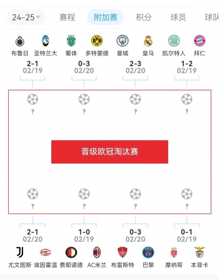  危？歐冠附加賽意甲3隊(duì)2負(fù)1勝，德甲雙勝&法甲或僅巴黎晉級(jí)