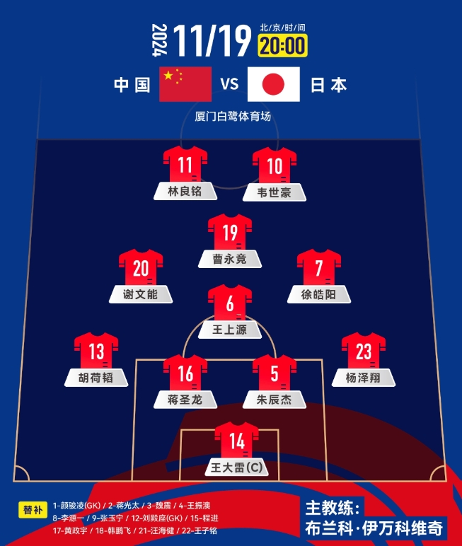  中前場升級！套用伊萬442，歸化塞鳥+奧斯卡，國足如何排首發(fā)？