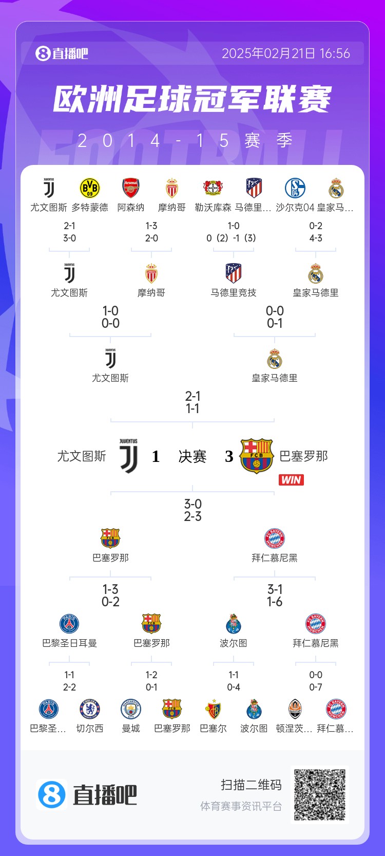  哪場(chǎng)讓你記憶猶新？回顧10年前歐冠淘汰賽，16強(qiáng)隊(duì)有一半如今不在