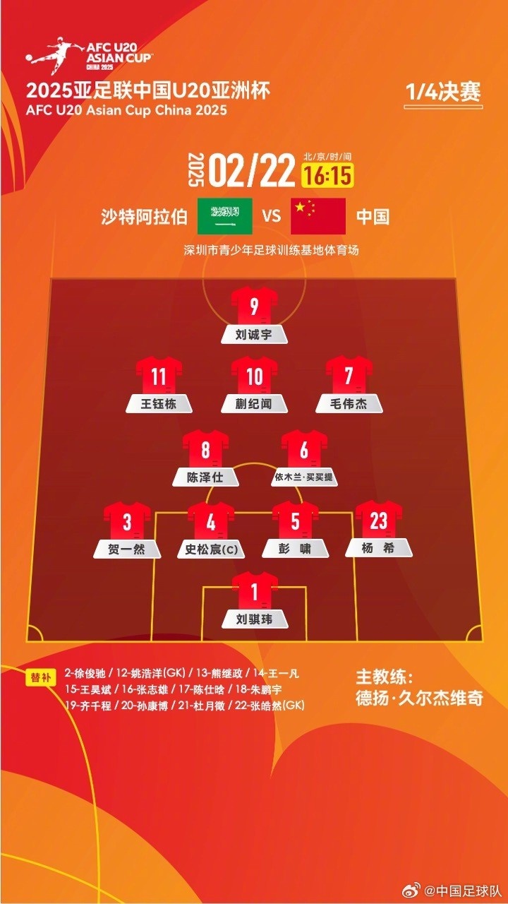  U20亞洲杯四分之一決賽 ，中國(guó)隊(duì)首發(fā)名單揭曉