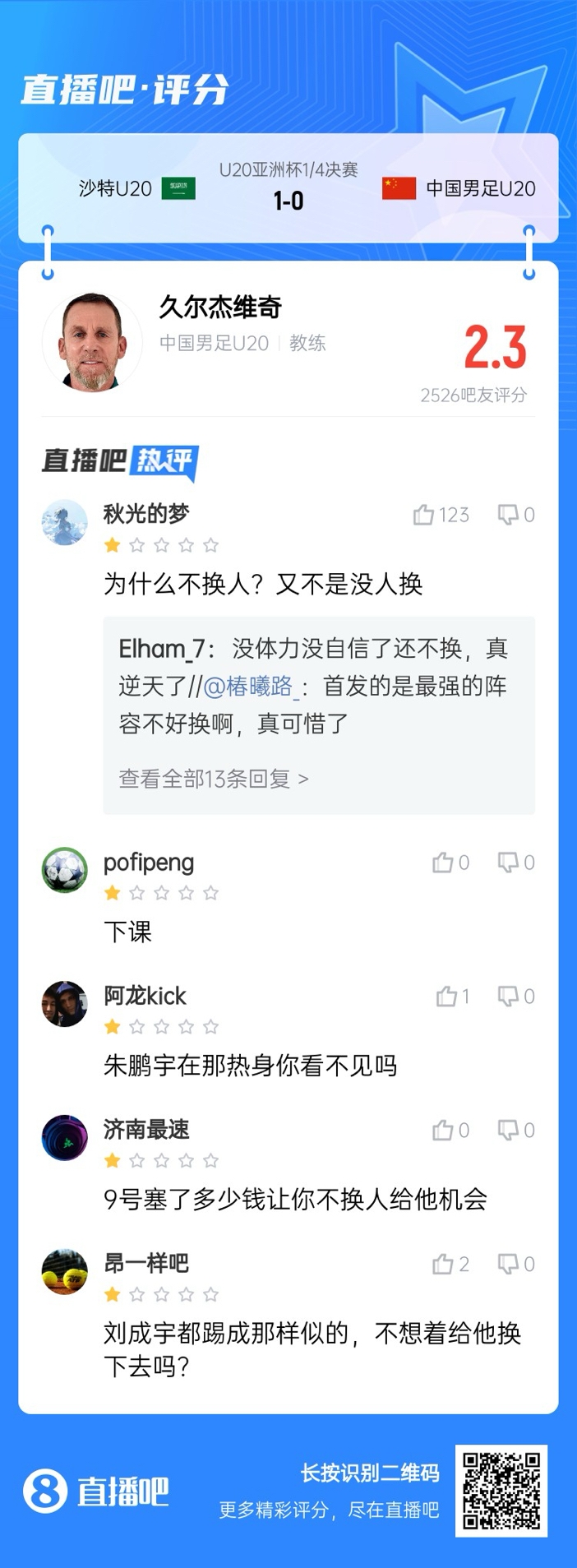 全場僅換兩人！劉誠宇體力告急仍打滿，朱鵬宇曾替補(bǔ)雙響未獲出場