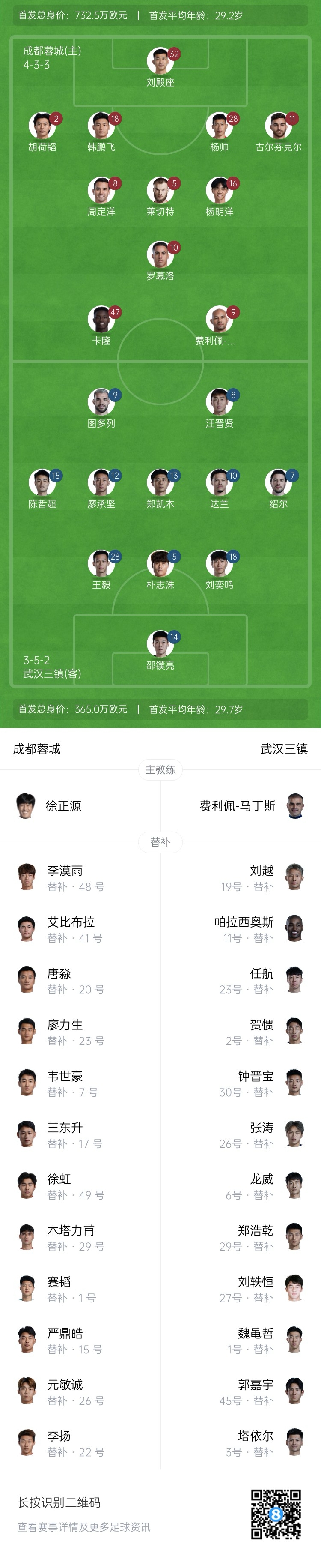  中超首輪|蓉城vs三鎮(zhèn)首發(fā)：5外援PK4外援！胡荷韜先發(fā)韋世豪替補(bǔ)