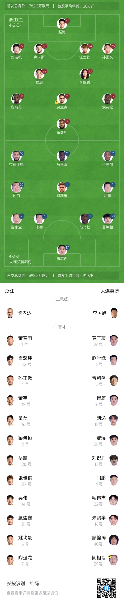  中超首輪|浙江vs英博首發(fā)：布彭扎、馬萊萊首發(fā)，國青毛偉杰替補