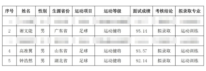  祝賀！謝文能、高準(zhǔn)翼、鐘浩然被華中科技大學(xué)保送錄取
