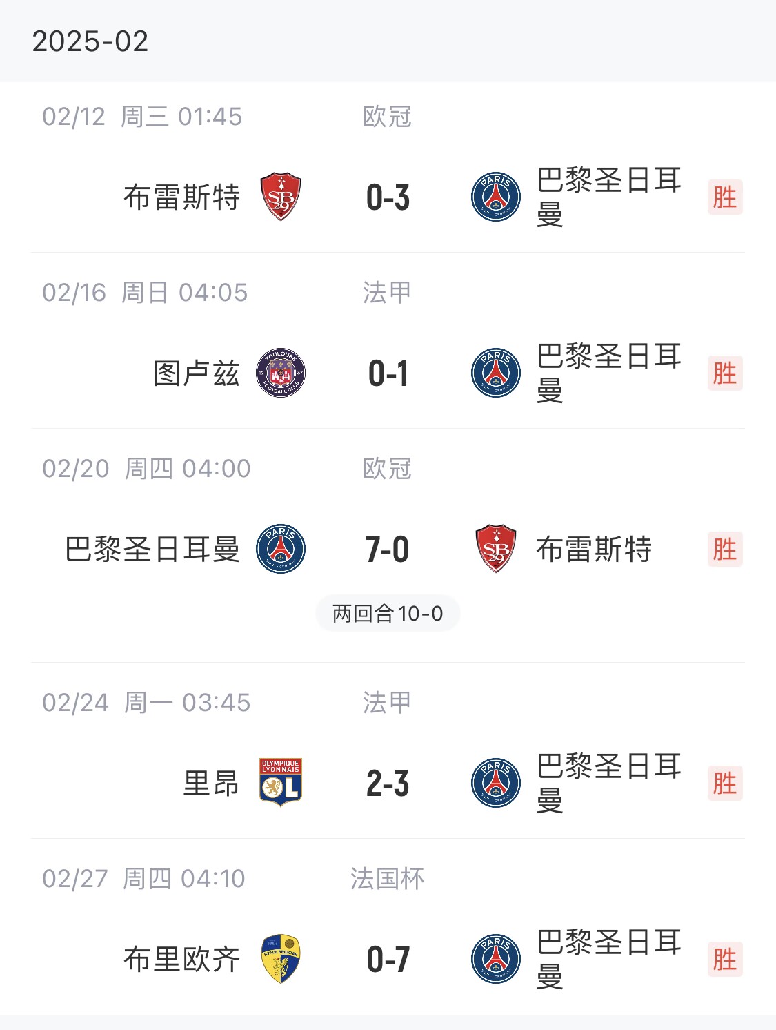  我浦3月大考！巴黎又打出一個(gè)7-0，附加賽10-0，法國杯虐法丁球隊(duì)