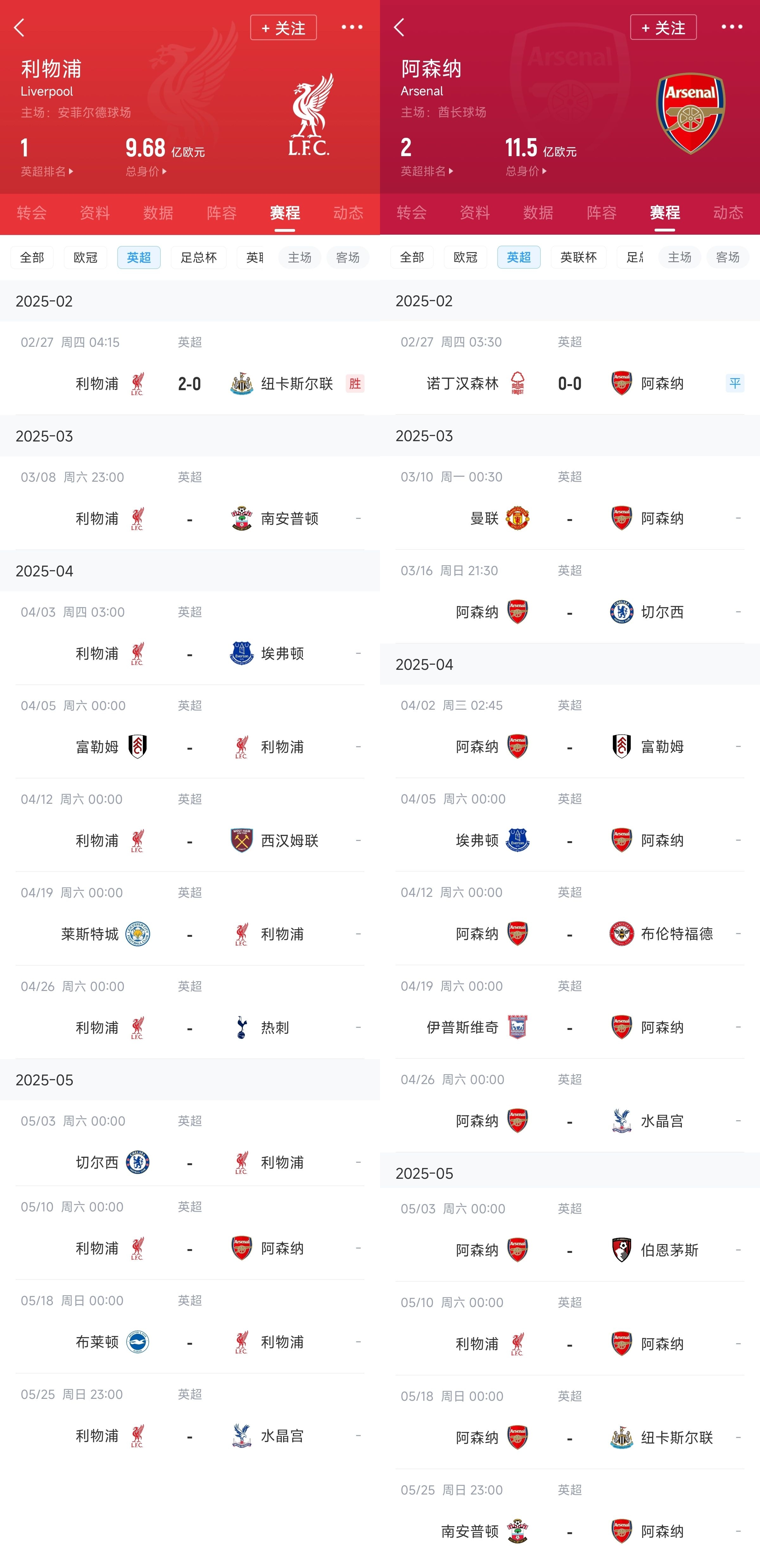  已差13分！紅軍槍手賽程：均有切爾西&槍手稍難，第36輪正面交鋒