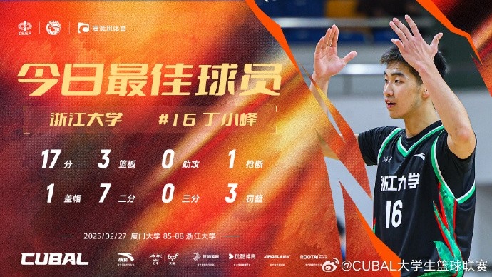  17分3籃板！CUBAL今日最佳球員：浙江大學大一新生丁小峰