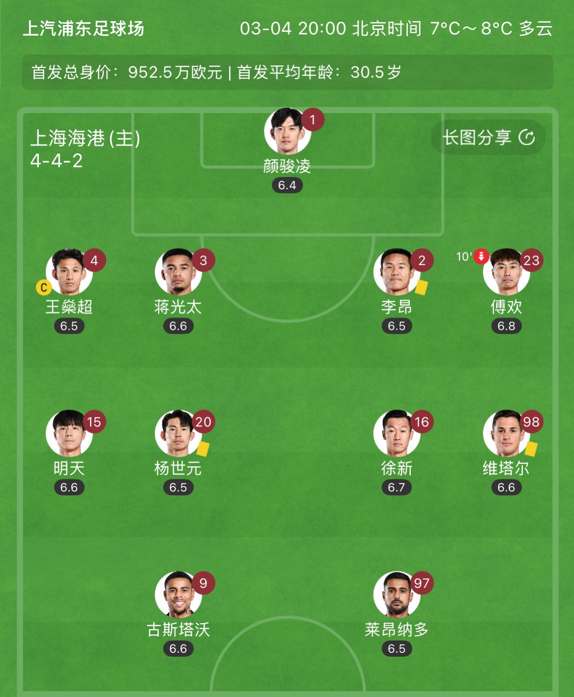  有減員隱患？海港半場李昂、楊世元、維塔爾3人吃到黃牌，對手0黃