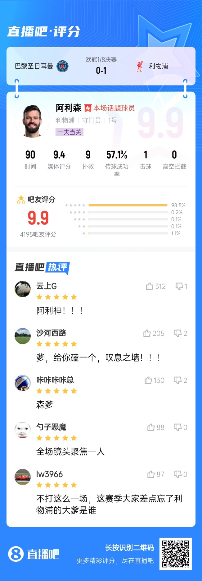 生涯又一封神戰(zhàn)！阿利森9次撲救一覽，換個門將要被打成篩子