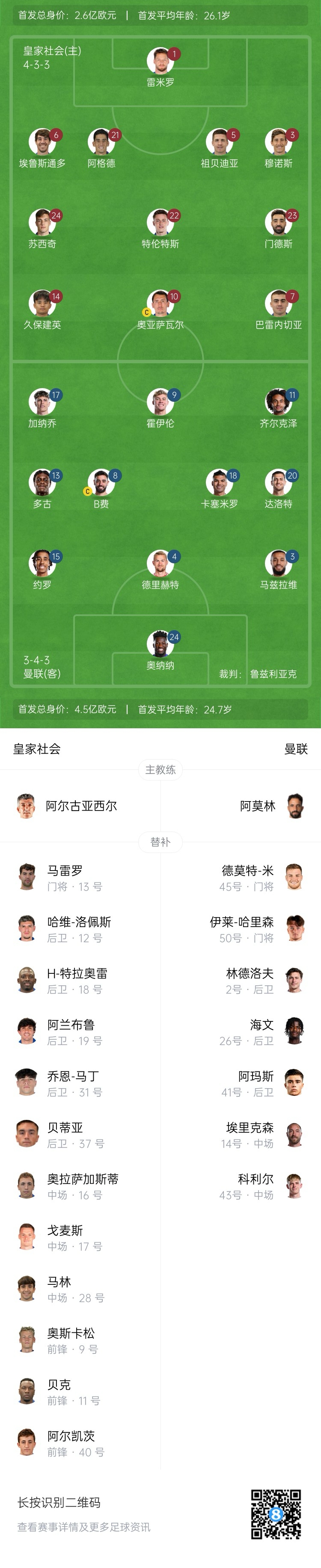  慘！曼聯(lián)替補僅7人，5人是小將&其中兩個還是門將