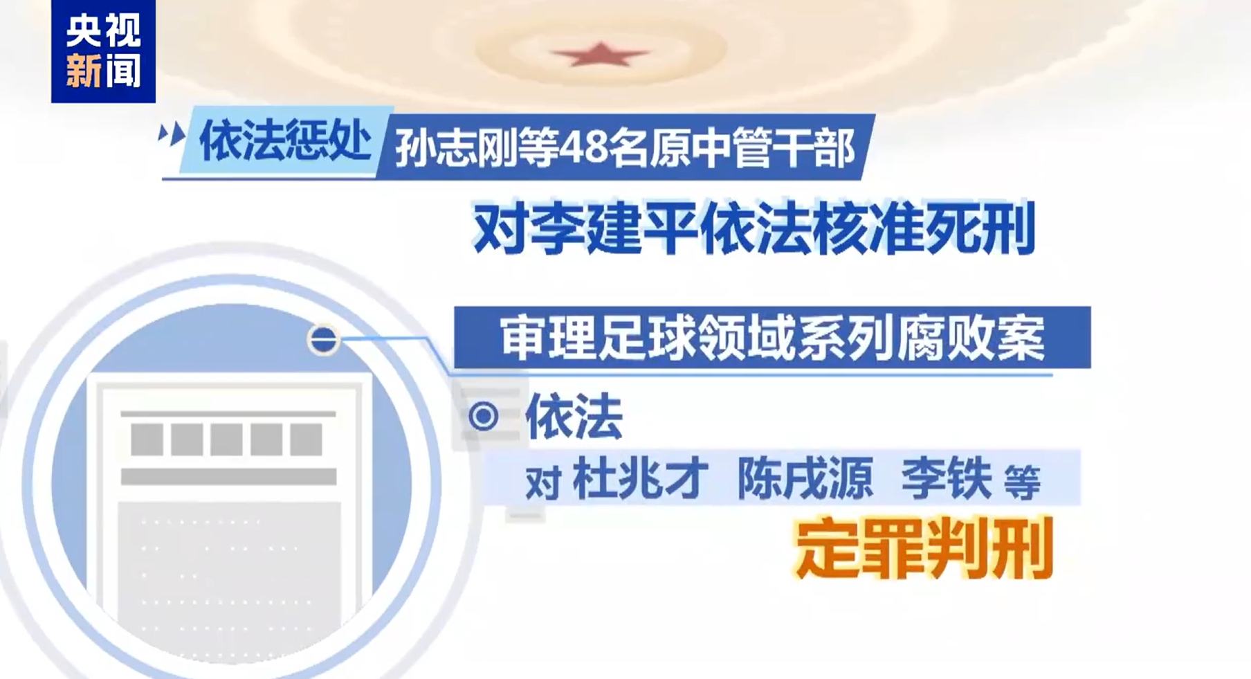 最高法工作報(bào)告：審理足球領(lǐng)域系列腐敗案，依法對(duì)李鐵等定罪判刑