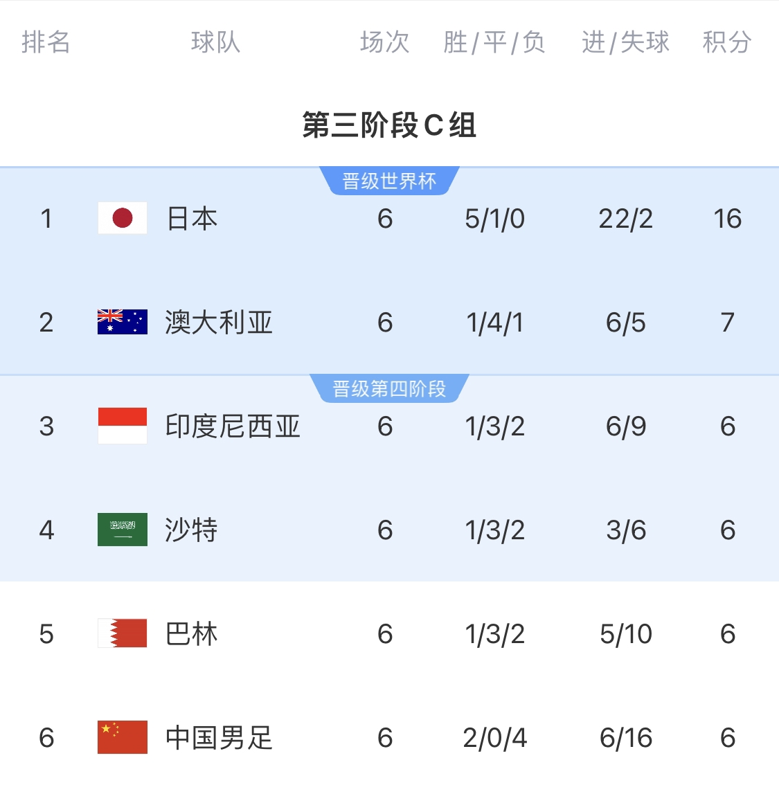  利好！塞鳥具備出場資格，你認為國足3月兩場世預賽能搶下幾分？