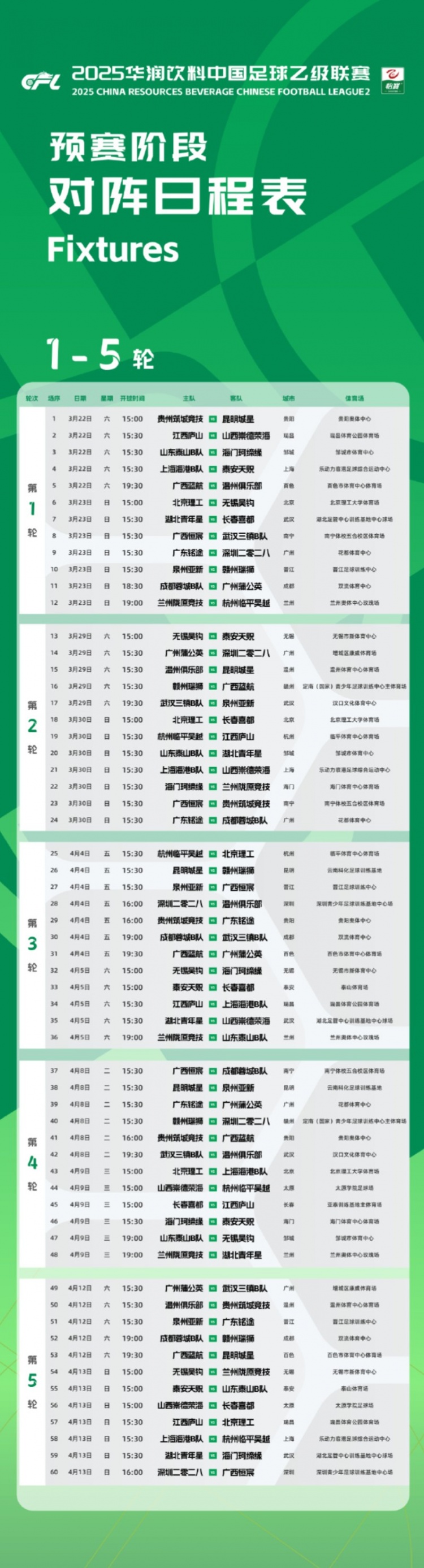  中乙新賽季預(yù)賽階段賽程公布：3月22日開幕，貴陽承辦開幕式