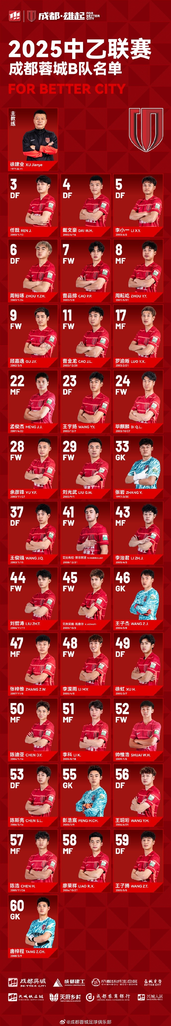  成都蓉城B隊(duì)大名單出爐！