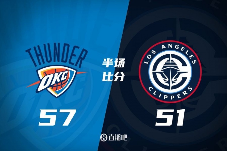  各打一節(jié)好球！快船半場51-57雷霆 哈登6中1得7+4+4&SGA17分6助
