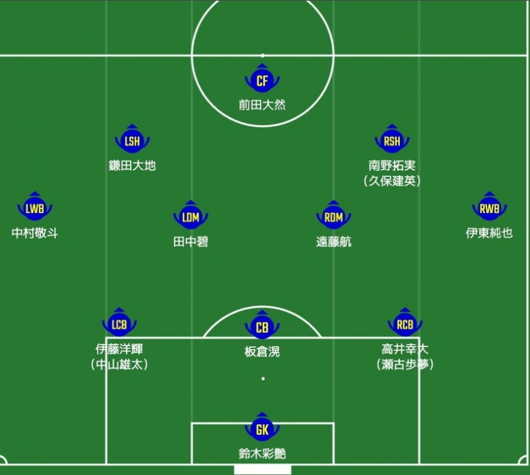  日媒預(yù)測(cè)日本隊(duì)首發(fā)：南野拓實(shí)、伊東純也領(lǐng)銜進(jìn)攻陣，三笘薰替補(bǔ)