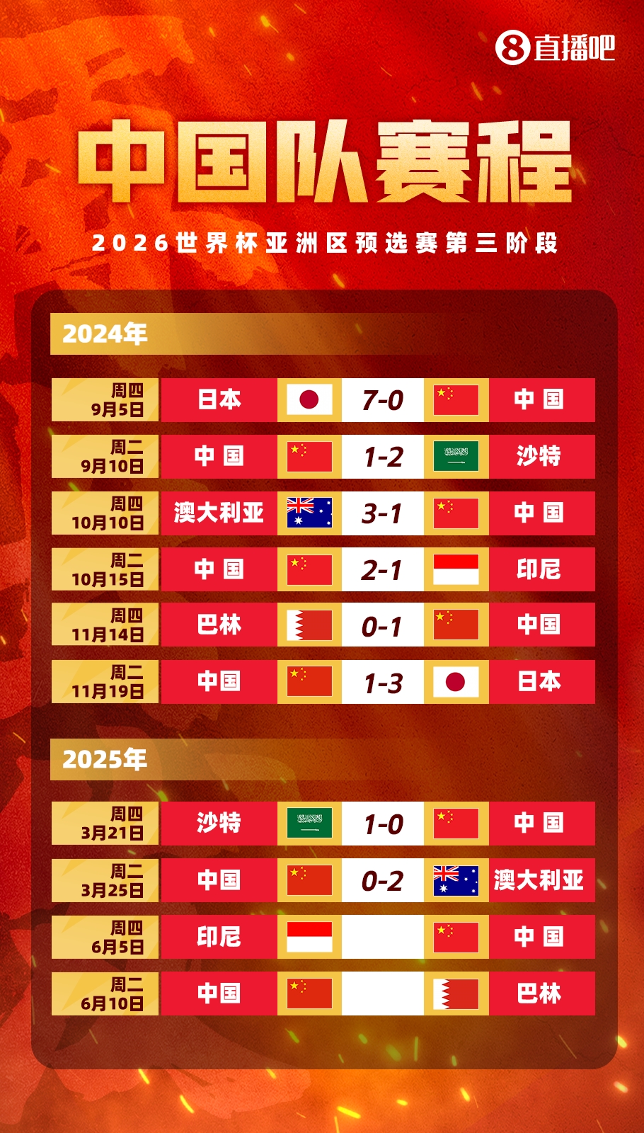  剩余賽程對(duì)比：國足連勝也不確保前四，印尼需戰(zhàn)日本，巴林戰(zhàn)沙特