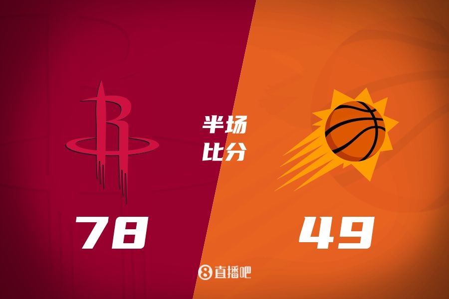  火箭半場領(lǐng)先太陽29分！杰倫-格林16分 阿門12分5前板 布克11中9